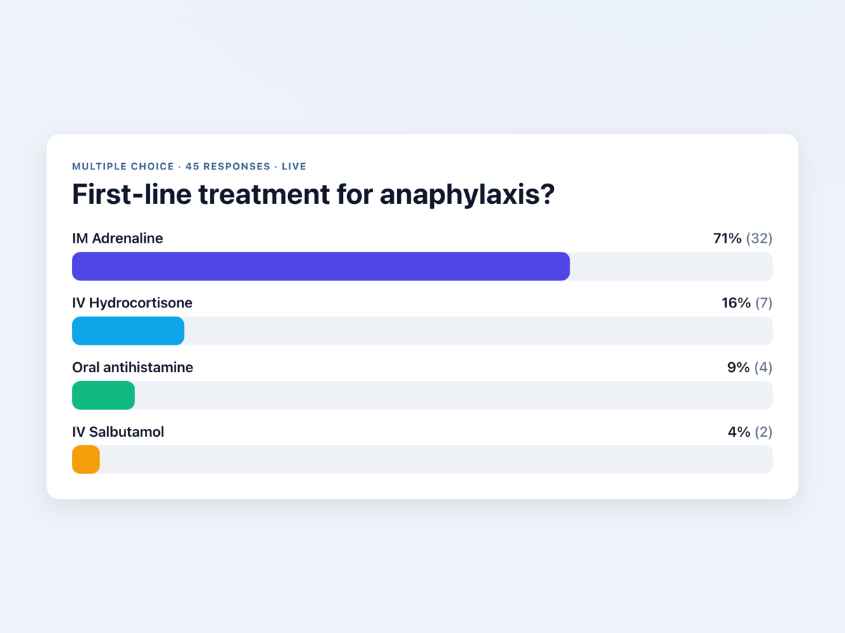 Live poll results — StatMD live polling & quizzes for medical teaching