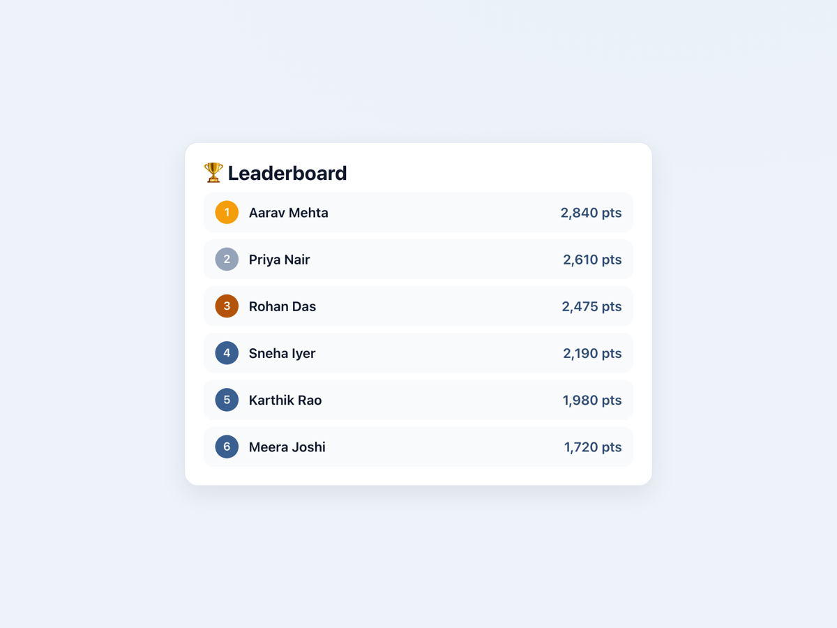 Live leaderboard — StatMD live polling & quizzes for medical teaching