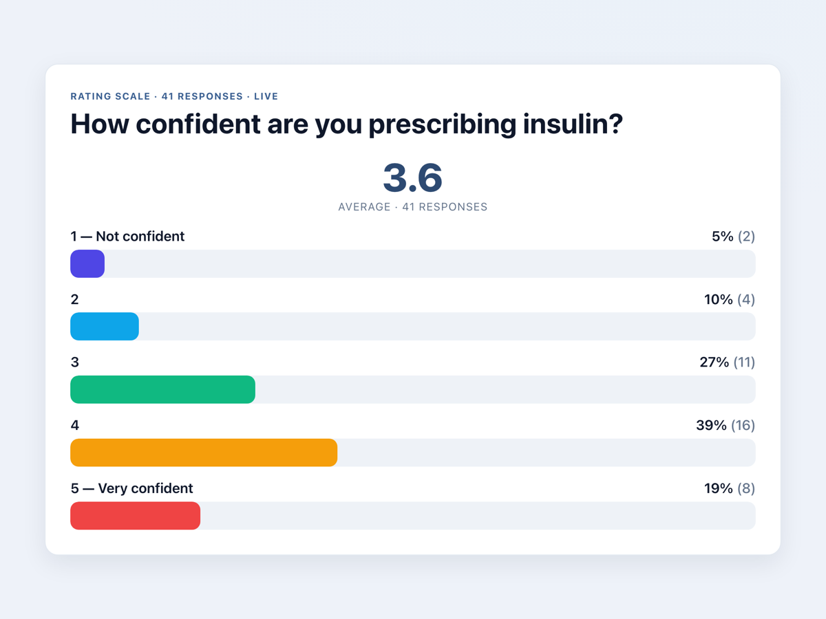 Rating-scale poll — StatMD live polling & quizzes for medical teaching